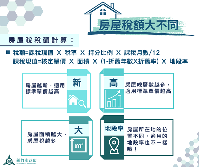 房屋面積一樣大、房屋稅額卻不同? 竹市稅務局秀1圖秒懂!